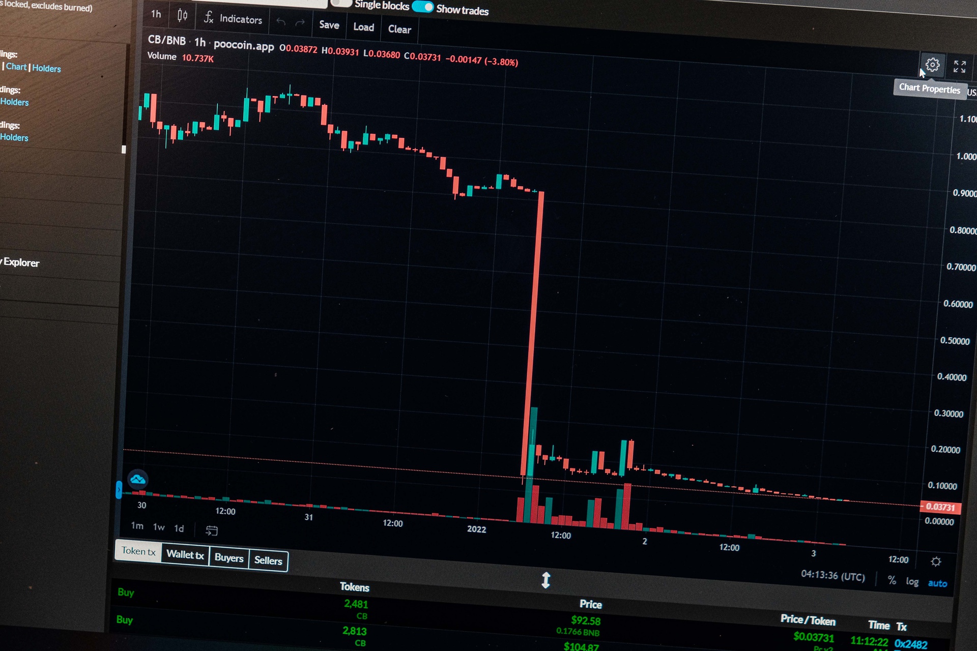 Giá token CryptoBike giảm mạnh sau lệnh xả 6 triệu CB.