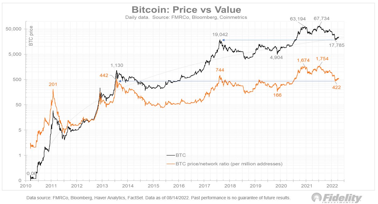 Mô hình giá bitcoin